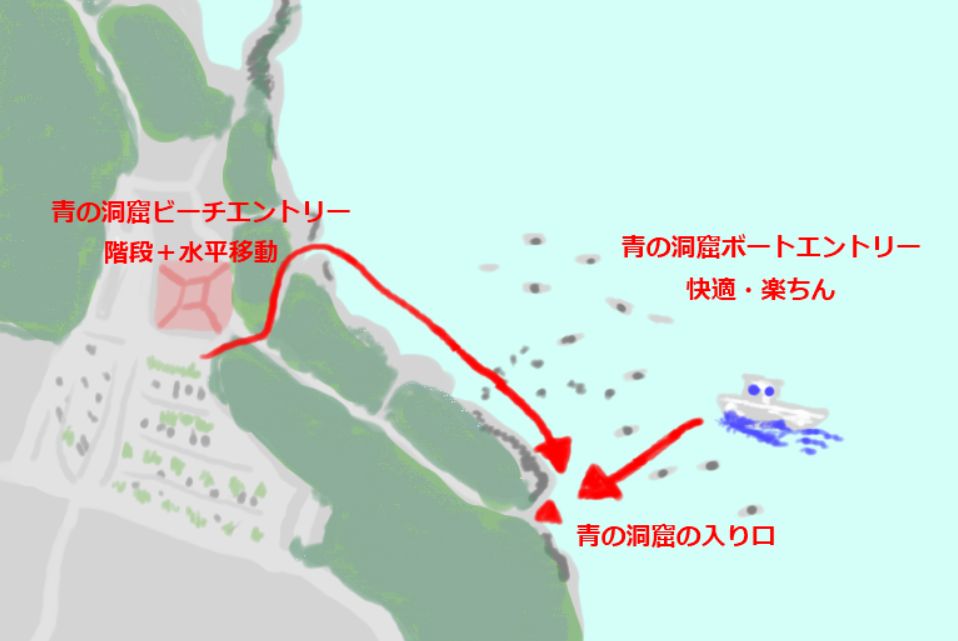 青の洞窟のダイビングスタイル